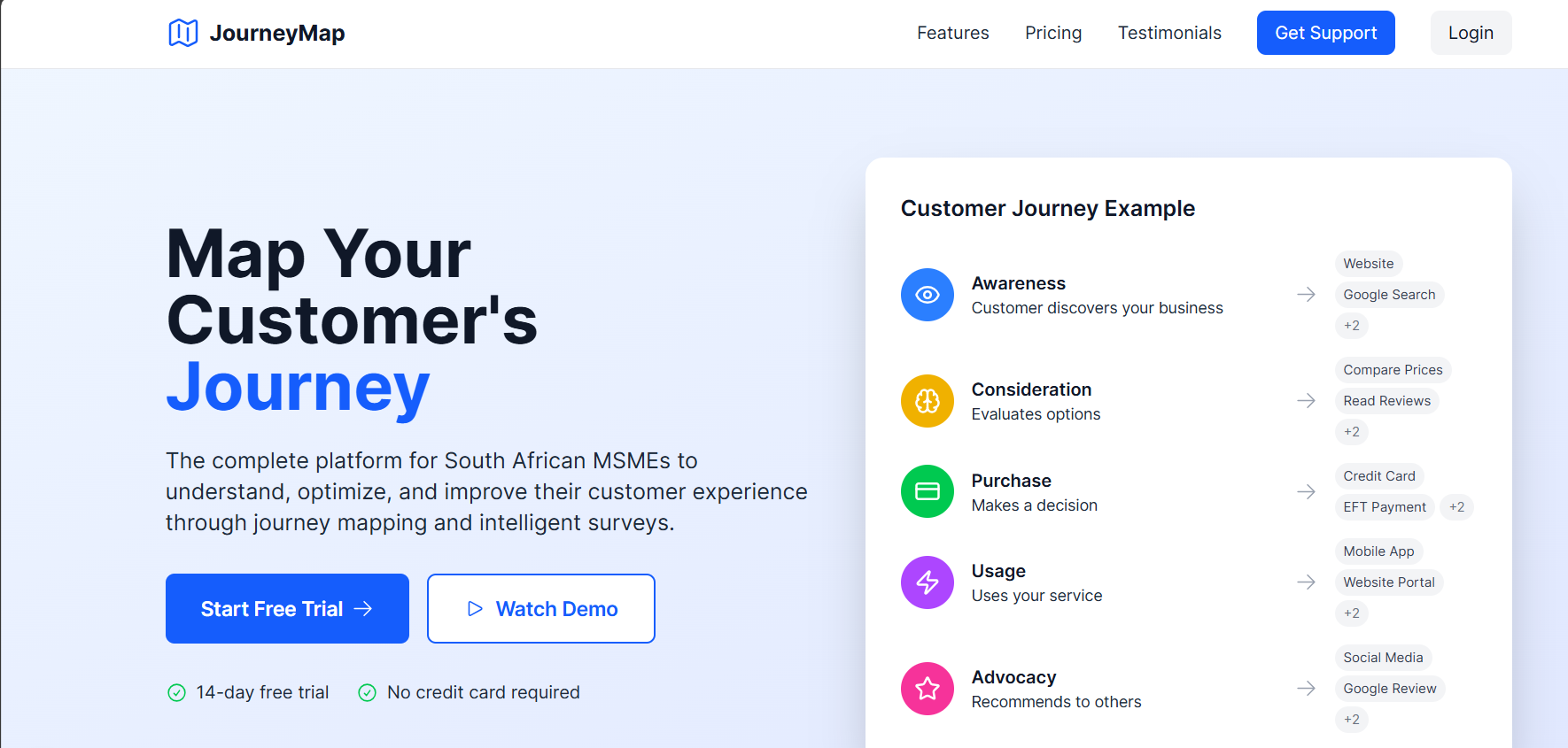 JourneyMap – Customer Journey Platform